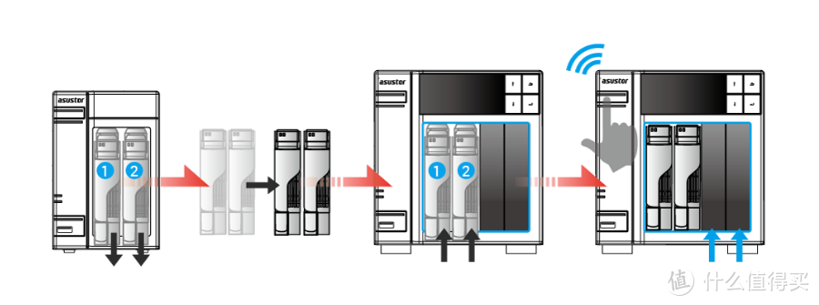 将NAS 硬盘与数据快速转移到另一台华硕ASUSTOR爱速特NAS