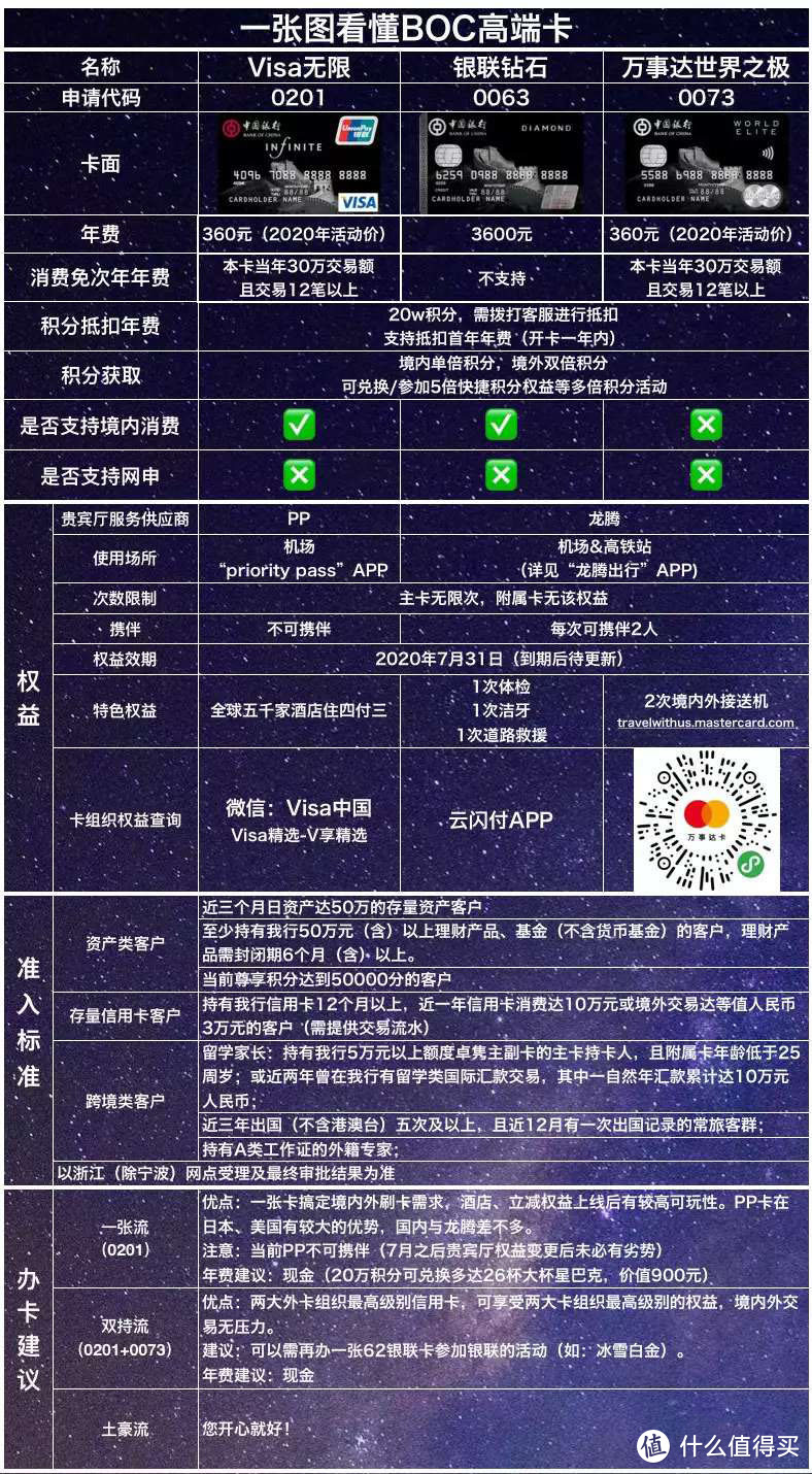 「中国银行信用卡」6000字分享我所知道的一切！