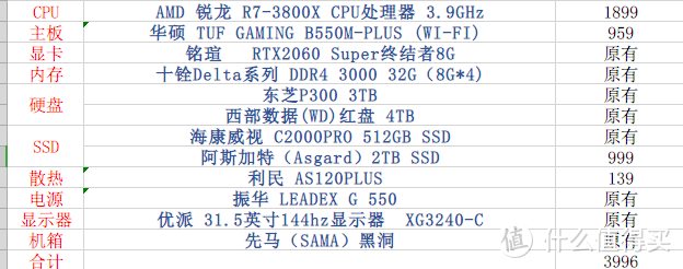 一个CPU引发的装机（续），3800X+B550升级思路及成果展示，3A平台极限性价比挑战任务