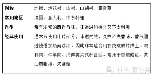 西餐中常见的10种香草——当盆栽也很不错哦！