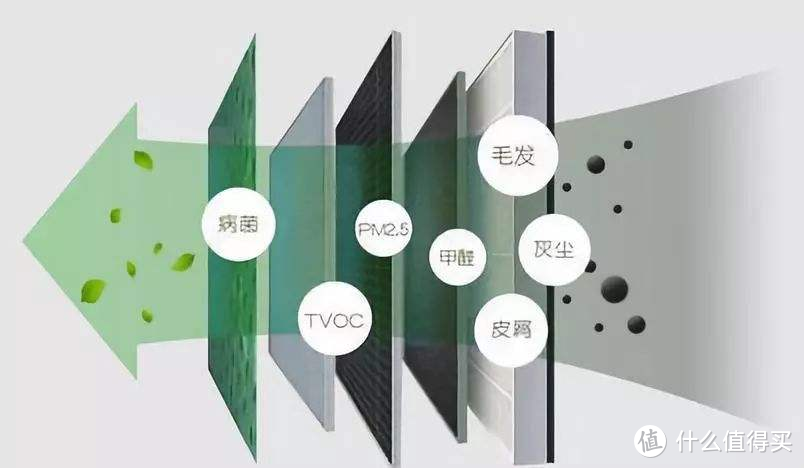 低至3元起，超实用Diy方案，简单易行提升车内空气质量