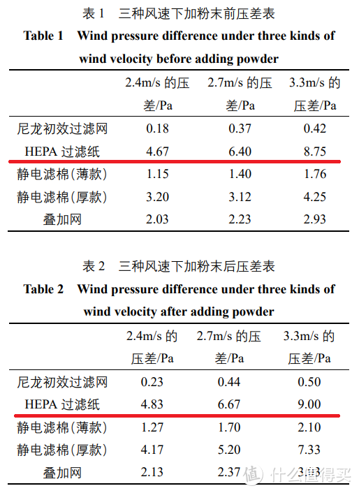 低至3元起，超实用Diy方案，简单易行提升车内空气质量