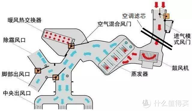 低至3元起，超实用Diy方案，简单易行提升车内空气质量