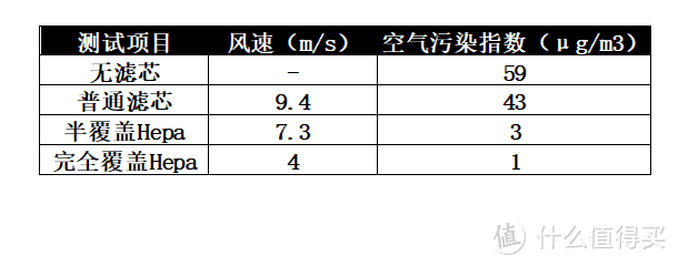 低至3元起，超实用Diy方案，简单易行提升车内空气质量