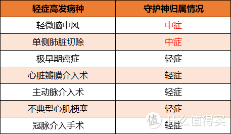 守护神丨敢正面pk妈咪保贝的少儿重疾险