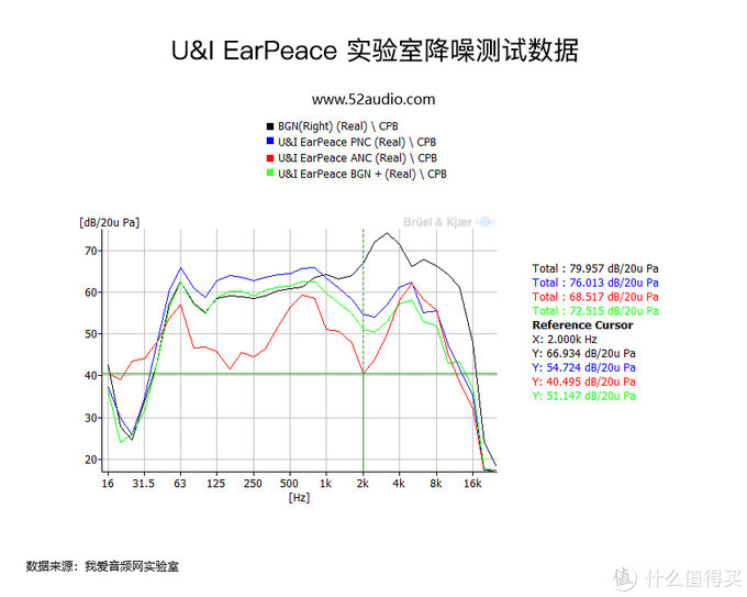 U&I由我 EarPeace，最具性价比的主动降噪TWS耳机