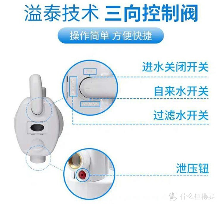 家用净水“净、软、饮”终极攻略！托儿所级的关爱，选购思路+完整方案，一篇文章全搞定--鹏程净水