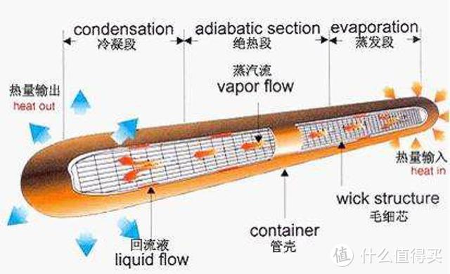 风冷还需水，水冷也要风，电脑CPU散热风冷水冷哪个适合你？