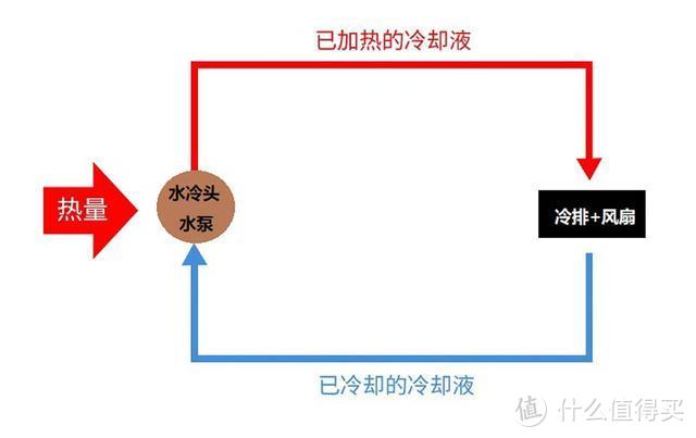 风冷还需水，水冷也要风，电脑CPU散热风冷水冷哪个适合你？