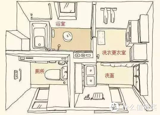 20万装修3室小户型环保好用，卫生间怎么办老师只说一遍（第一篇）