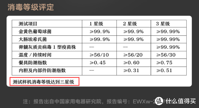 洗碗消毒二合一，一机顶两机，美的中式灭菌洗碗机P40，我看行