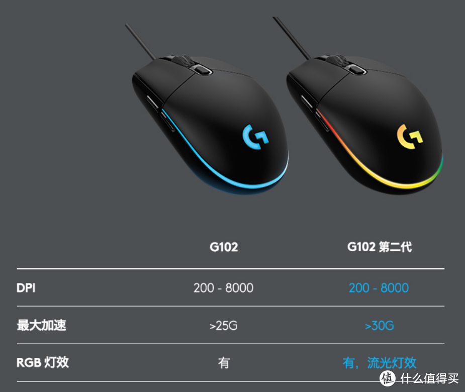 便宜又好用的鼠标，忍不住买了好几个——罗技Logitech G102（第二代）游戏鼠标使用体验