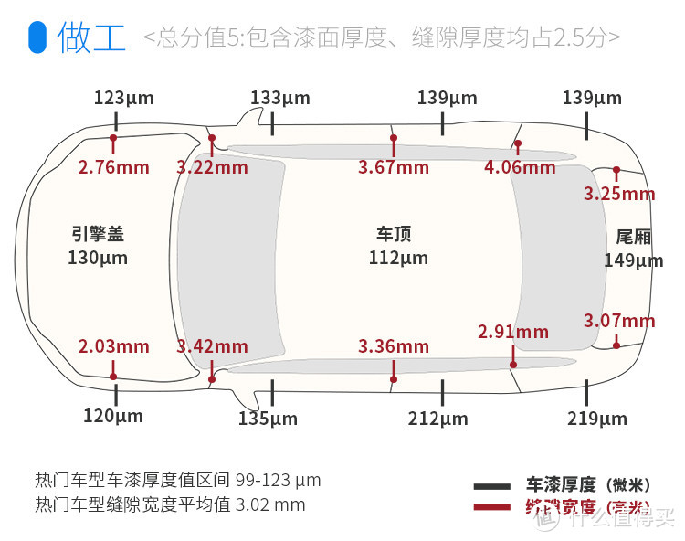 公认的安全标杆，这台车长超5米的C级轿车真不错！