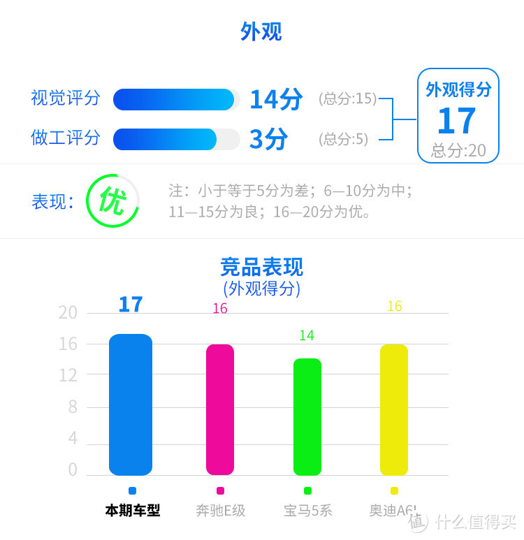 公认的安全标杆，这台车长超5米的C级轿车真不错！