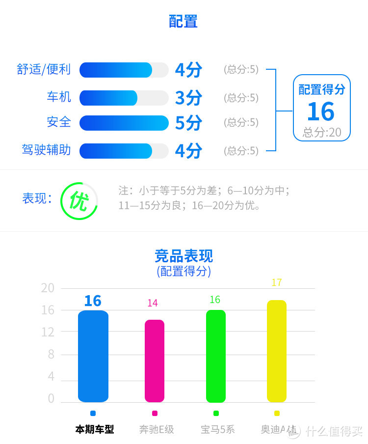 公认的安全标杆，这台车长超5米的C级轿车真不错！