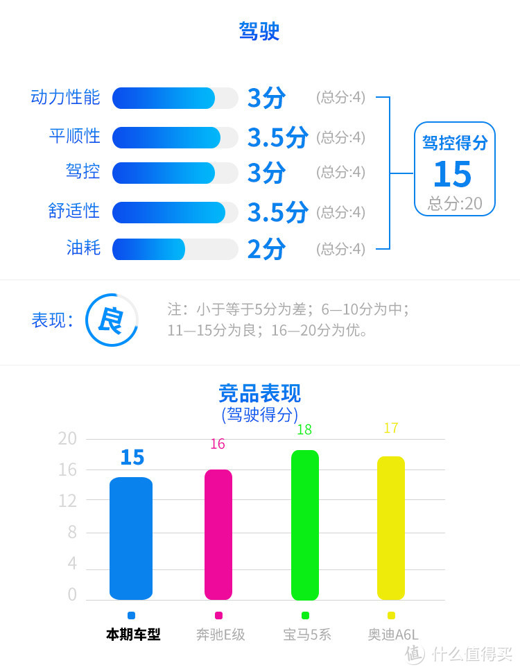 公认的安全标杆，这台车长超5米的C级轿车真不错！