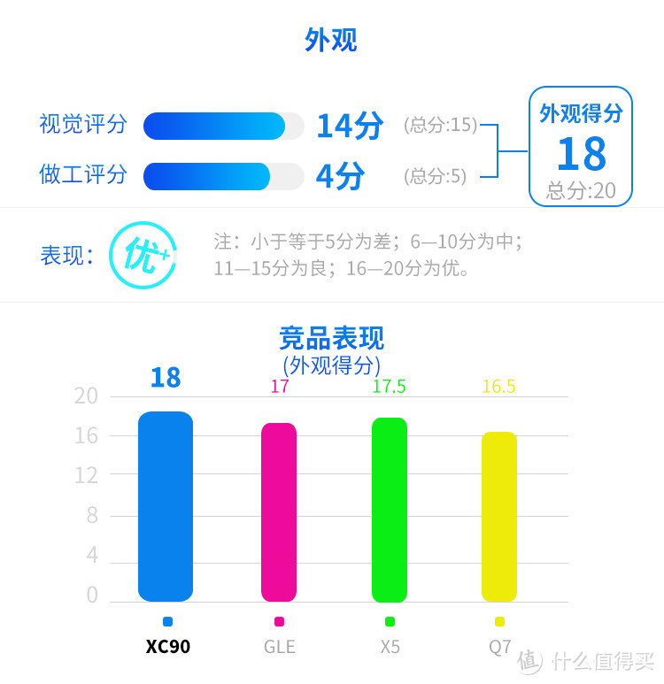 北欧简约豪华，测试沃尔沃XC90