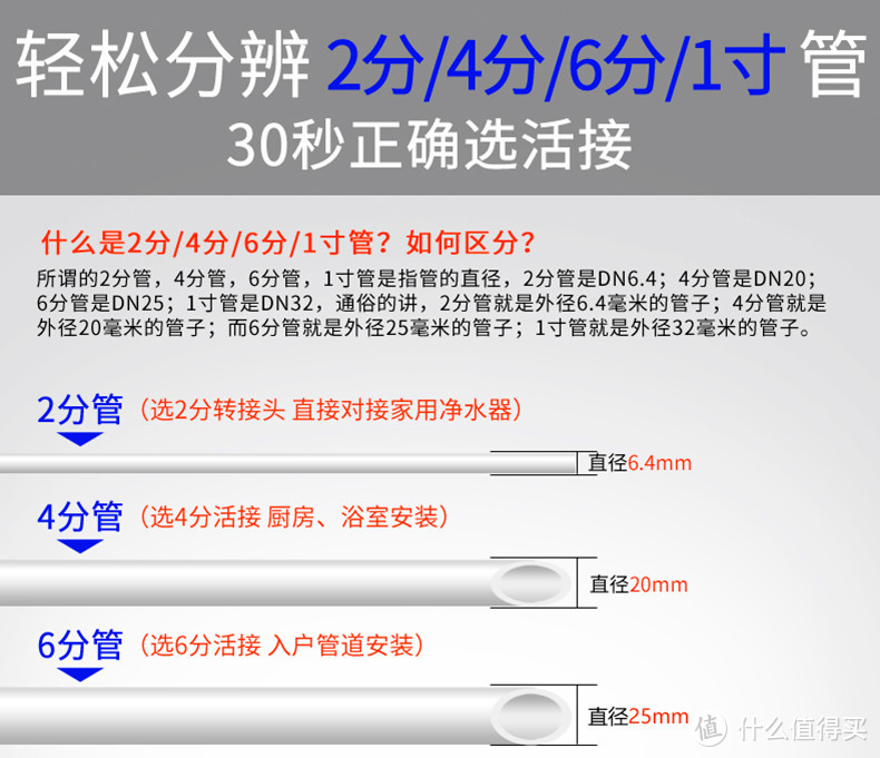 家用净水“净、软、饮”终极攻略！托儿所级的关爱，选购思路+完整方案，一篇文章全搞定--鹏程净水