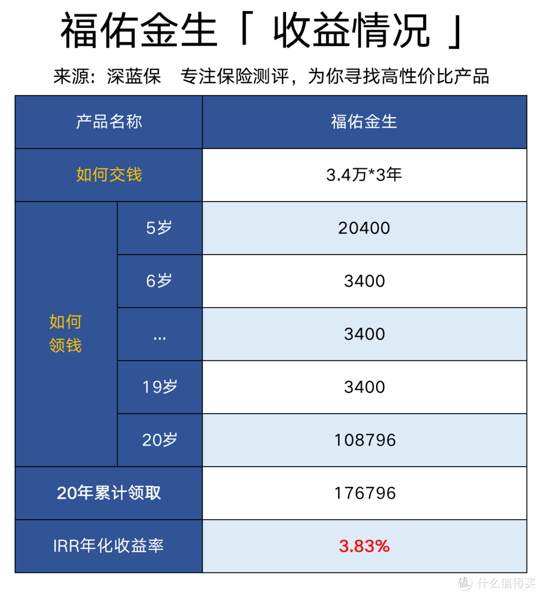 支付宝理财靠谱吗？年金险产品排行榜，哪款收益最高？