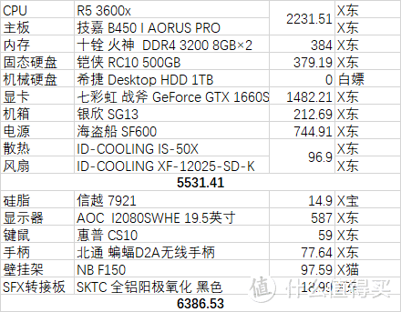 618剁手战绩-新手小白itx装机