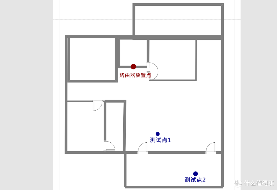 低端WIFI6 VS 高端WIFI5 路由器--谁输谁赢?