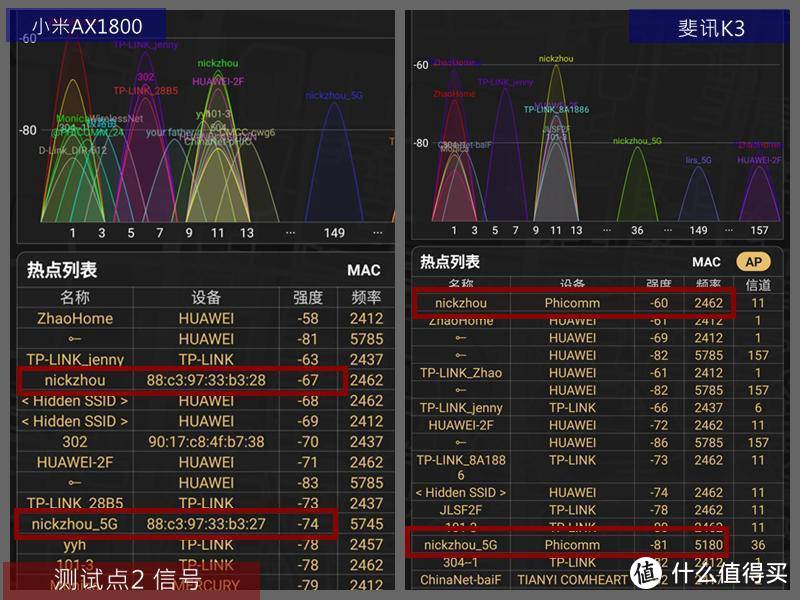 低端WIFI6 VS 高端WIFI5 路由器--谁输谁赢?