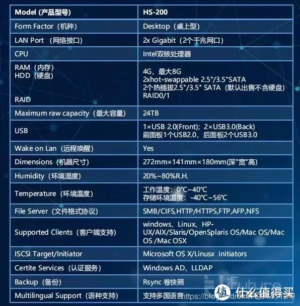 iFuture矿机——又一款超值矿渣 4盘位双千兆2G+16G仅卖228还包邮,要什么自行车