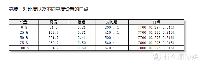 四大金刚接班人——AGON 电竞显示器AG273QG 测评