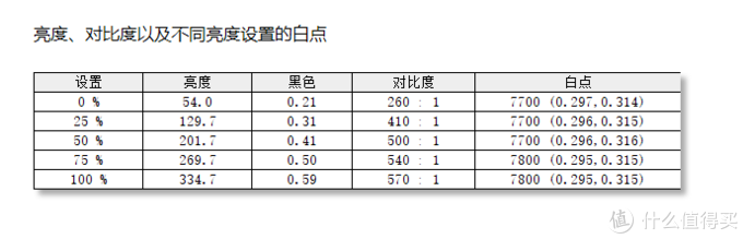 四大金刚接班人——AGON 电竞显示器AG273QG 测评