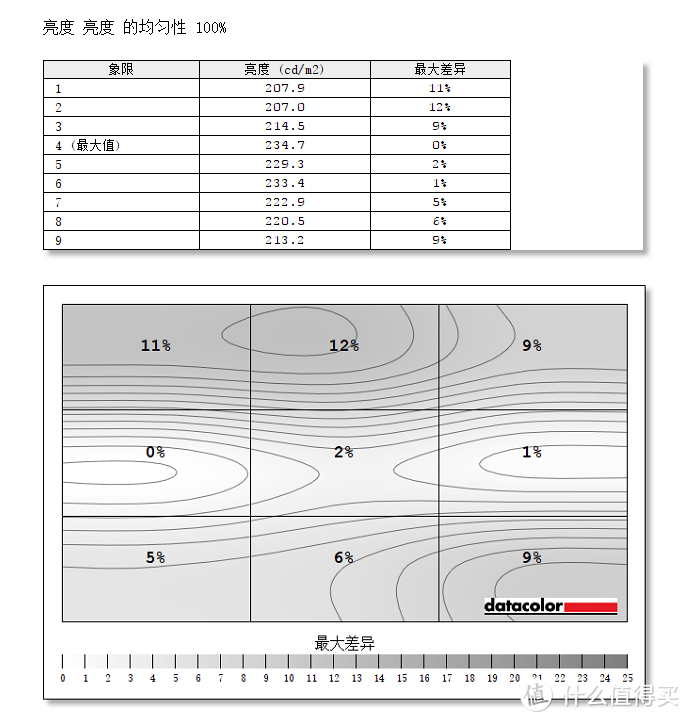 四大金刚接班人——AGON?电竞显示器AG273QG 测评