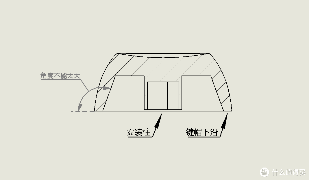 DSA键帽剖面示意