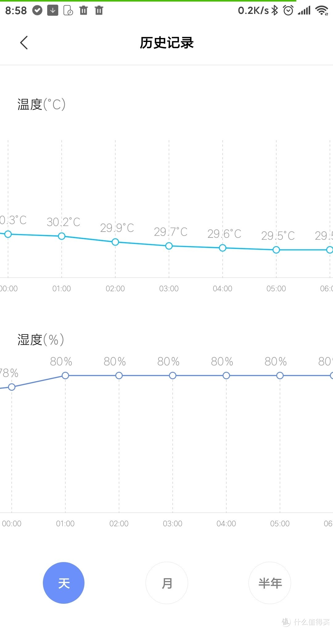 金鸿盛压缩机式除湿机的评测及拆机改造