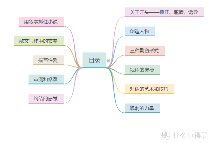 12堂大师写作课，让你职场写文游刃有余——《像托尔斯泰一样写故事》阅读笔记