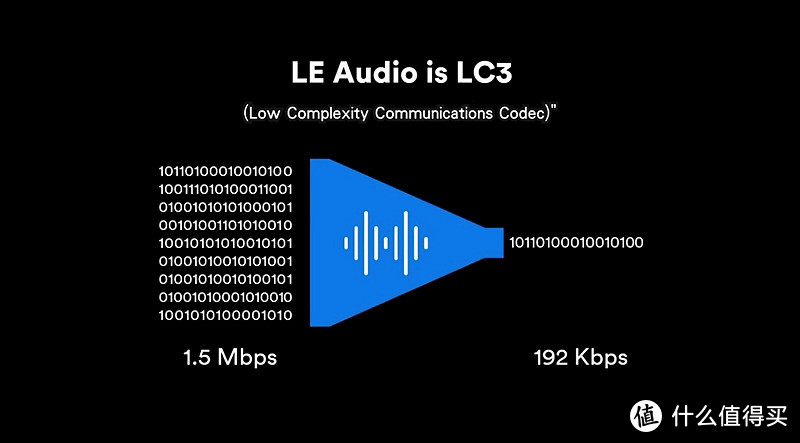 【知识普及】改变无线耳机 次世代蓝牙音频技术“LE Audio”