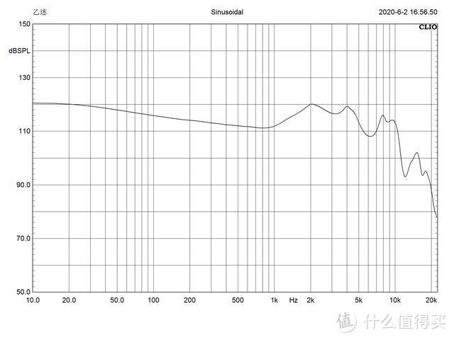 频响曲线测试基于CLIO系统，不同测试平台结果会有差异