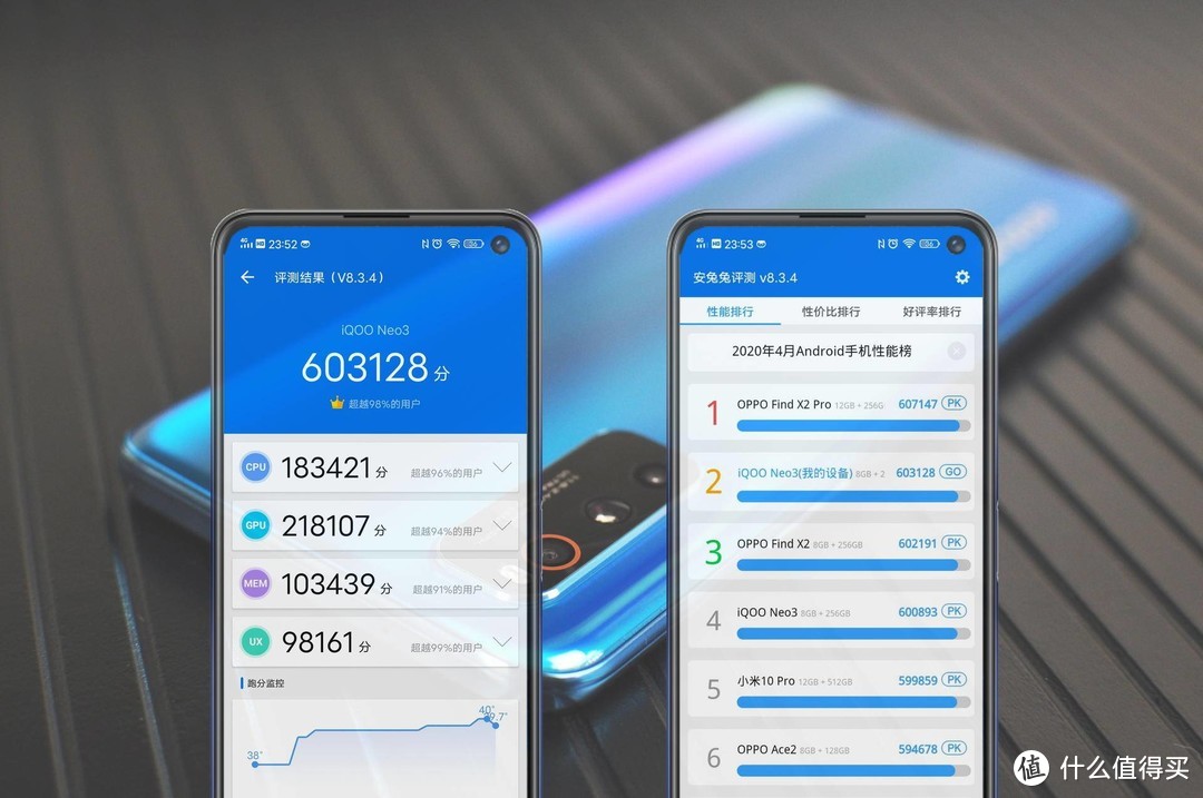 618过去了，iQOO Neo3还值得入手吗？