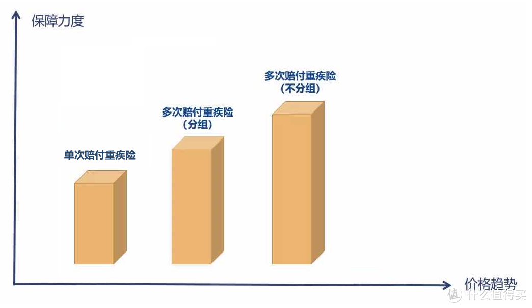 重疾险到底该如何选，才能不入坑？| 超详细攻略