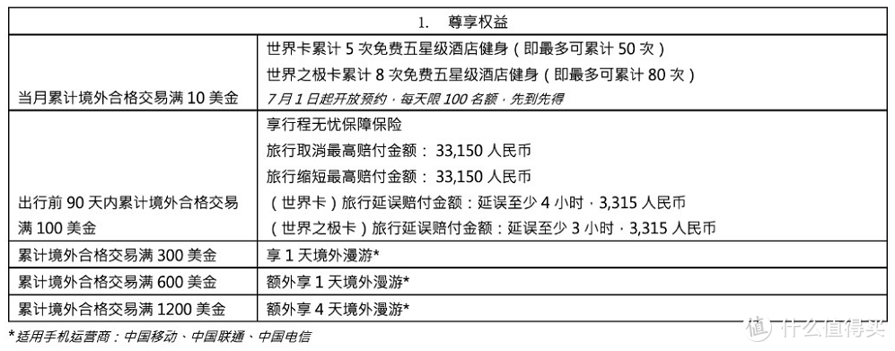 免费实现五星级酒店无限次游泳健身，还办啥健身卡！