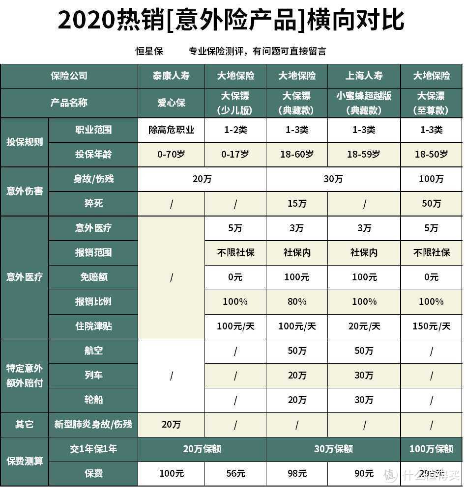 泰康人寿爱心保意外险怎么样？值不值得买？