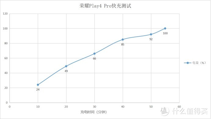 荣耀Play4 Pro体验：麒麟990+索尼IMX600联手打造夜拍小能手