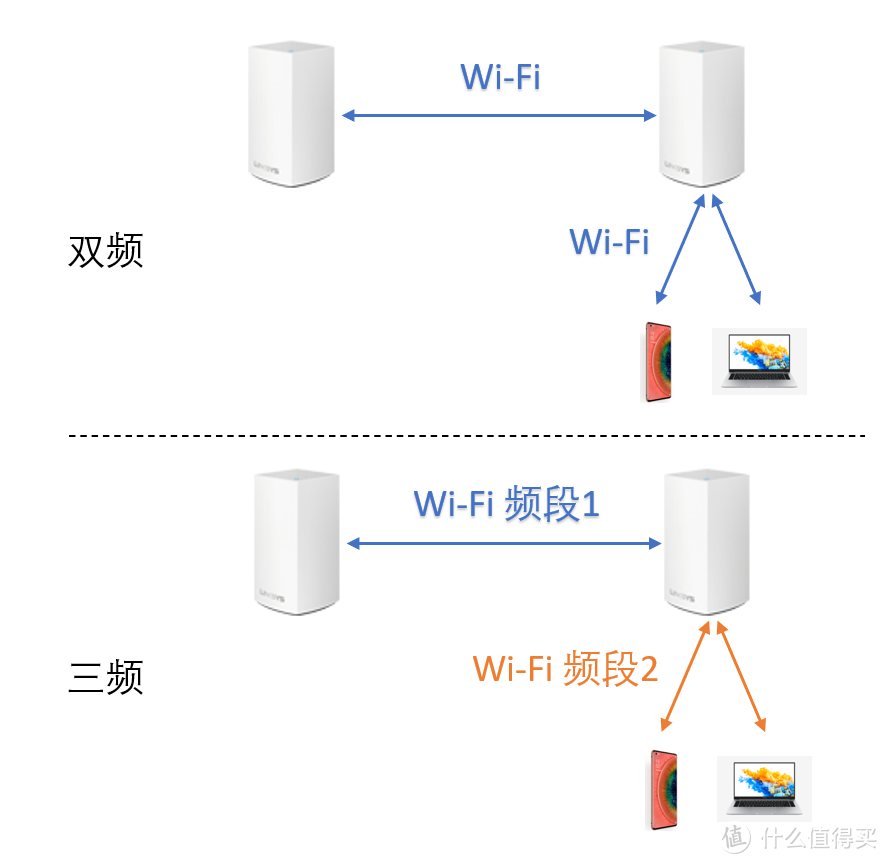 领势 MR8300+AC2600 Mesh 组网解决老屋 Wi-Fi 覆盖难题(含教程)