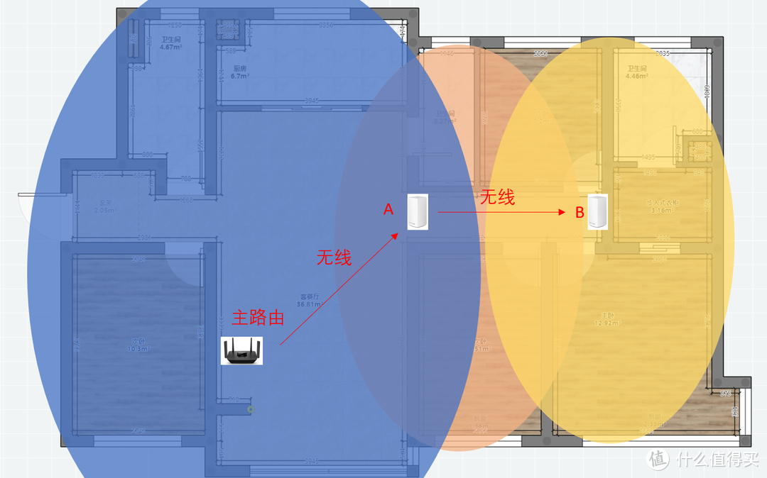 领势 MR8300+AC2600 Mesh 组网解决老屋 Wi-Fi 覆盖难题(含教程)