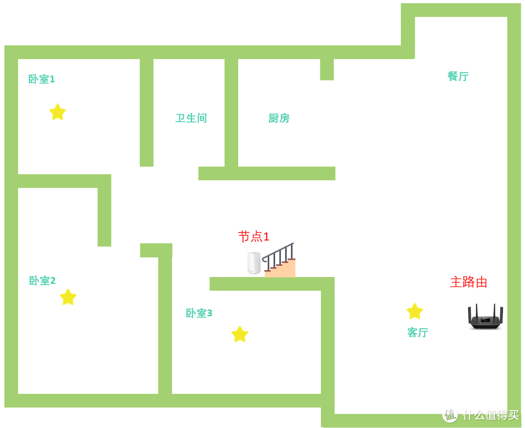 领势 MR8300+AC2600 Mesh 组网解决老屋 Wi-Fi 覆盖难题(含教程)