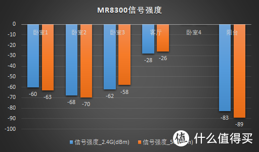 领势 MR8300+AC2600 Mesh 组网解决老屋 Wi-Fi 覆盖难题(含教程)