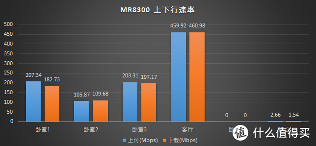 领势 MR8300+AC2600 Mesh 组网解决老屋 Wi-Fi 覆盖难题(含教程)