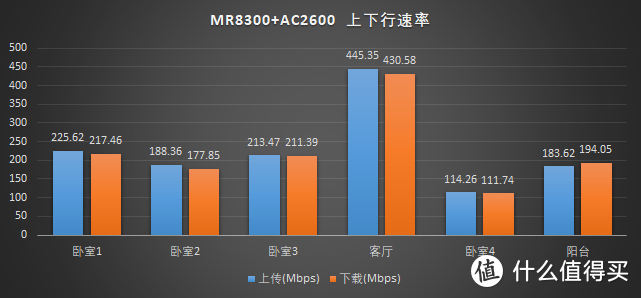 领势 MR8300+AC2600 Mesh 组网解决老屋 Wi-Fi 覆盖难题(含教程)