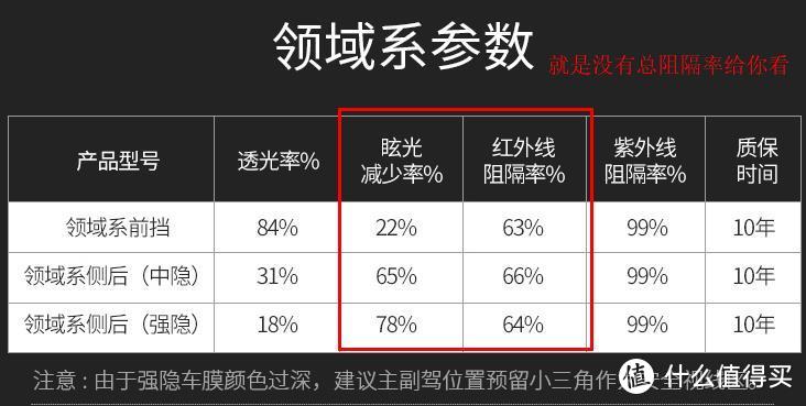 千元级别汽车贴膜选购指南-车膜简单科普，敬请收藏