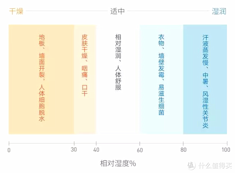 拳打回南天，脚踢梅雨季，无惧三伏天！— 松下除湿机深度体验