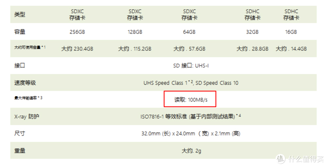 九年摄影附件踩坑经验盘点全纪录，玩家向