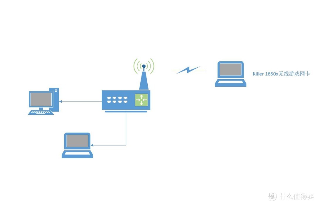 彻底抛弃网线，体验无线玩游戏的畅爽！Killer AX1650x无线网卡 深度评测